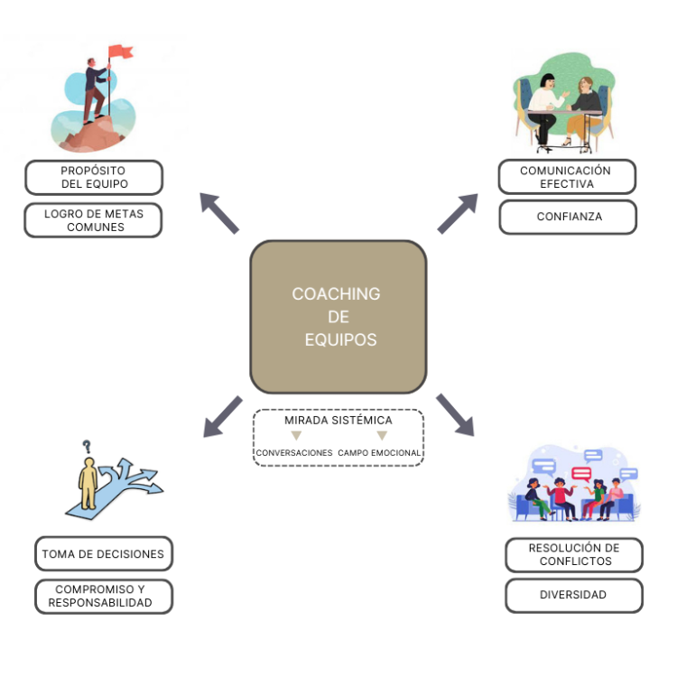 coaching equipos NUEVO 5